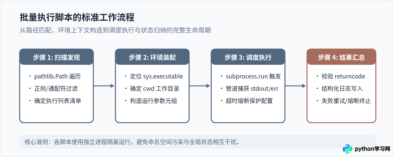 Python怎么批量调用并执行多个脚本文件