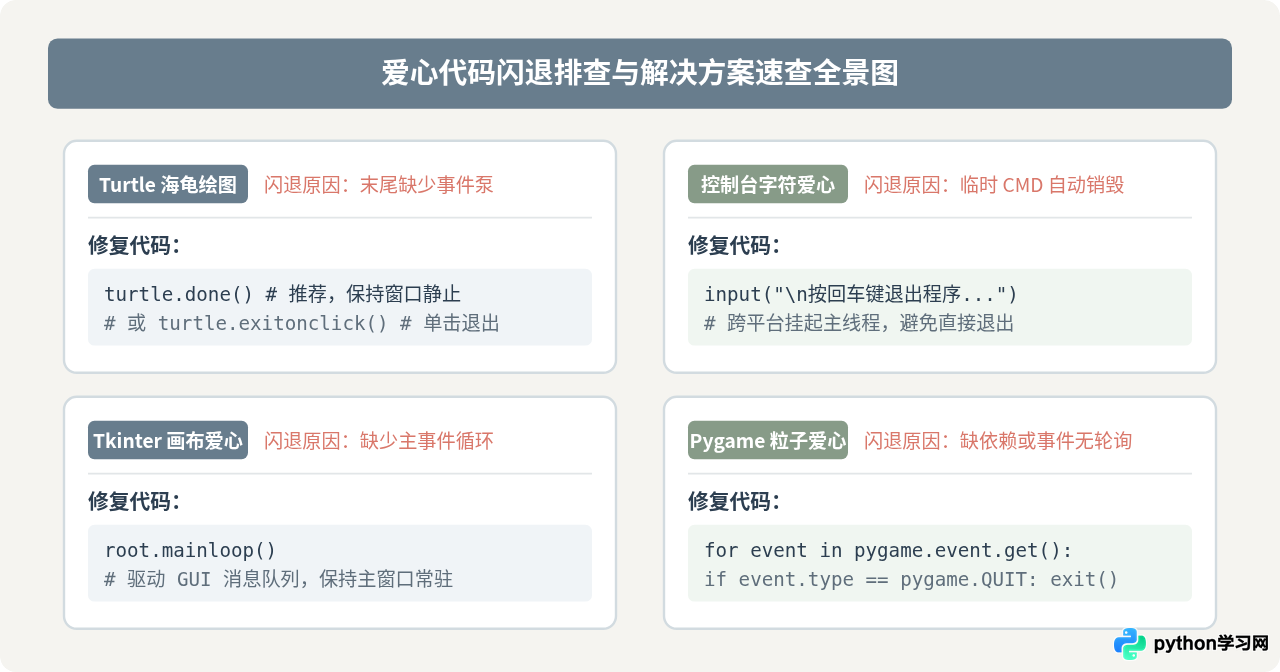 Python爱心代码运行后窗口闪退怎么解决？