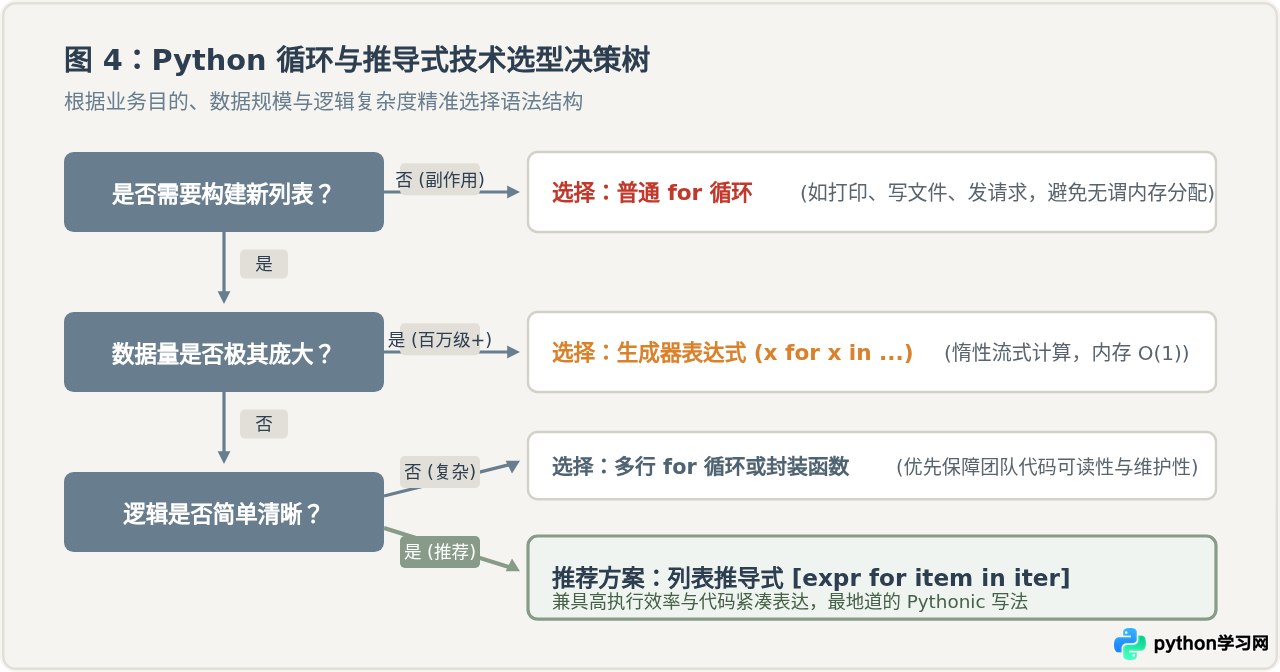 什么是Python列表推导式？用法与优势讲解