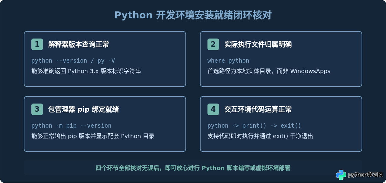 Win10怎么验证Python是否安装成功？常用检查命令