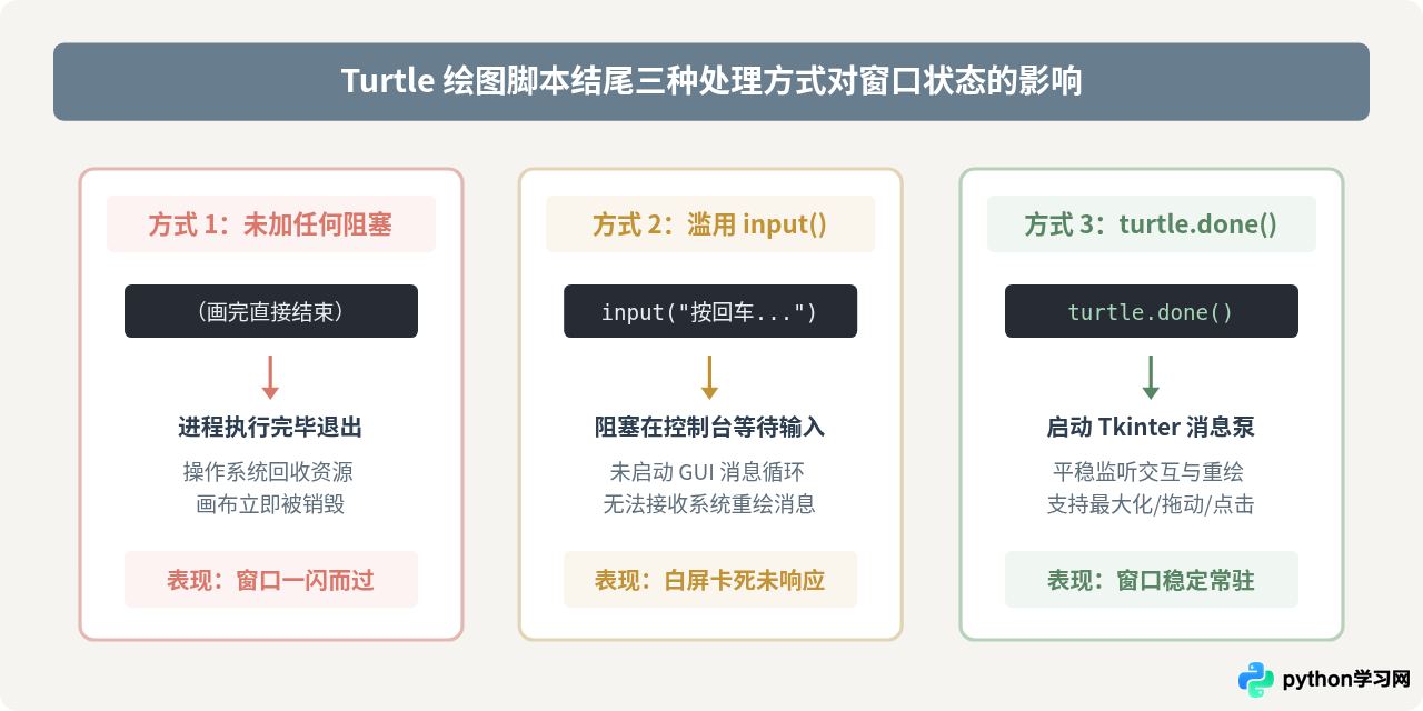 Python爱心代码运行后窗口闪退怎么解决？