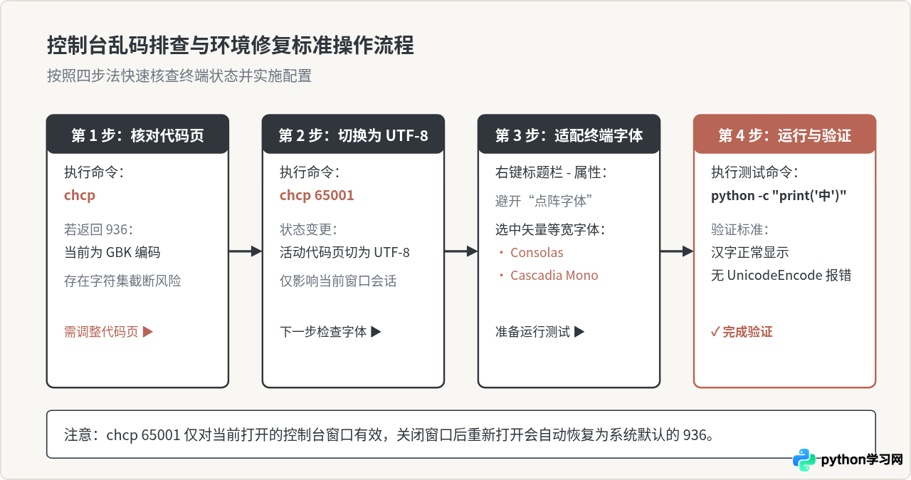 解决Python print在Windows控制台显示中文乱码的问题
