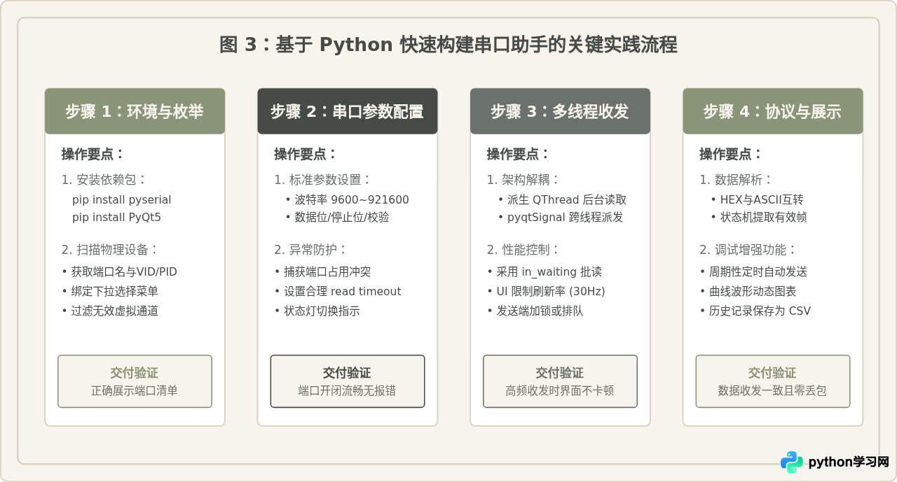 GitHub高星Python串口助手开源项目推荐与代码解析