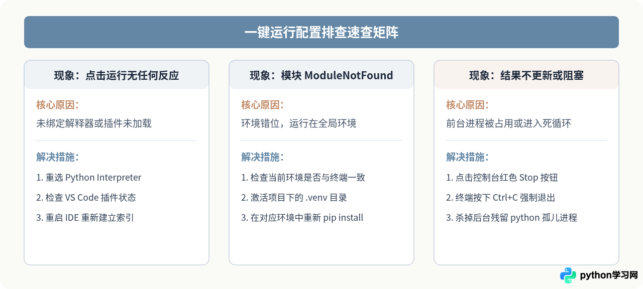 在VS Code和PyCharm中一键运行Python程序的设置方法