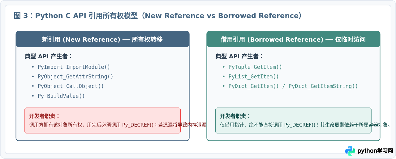 C语言中怎么调用Python函数并处理返回值