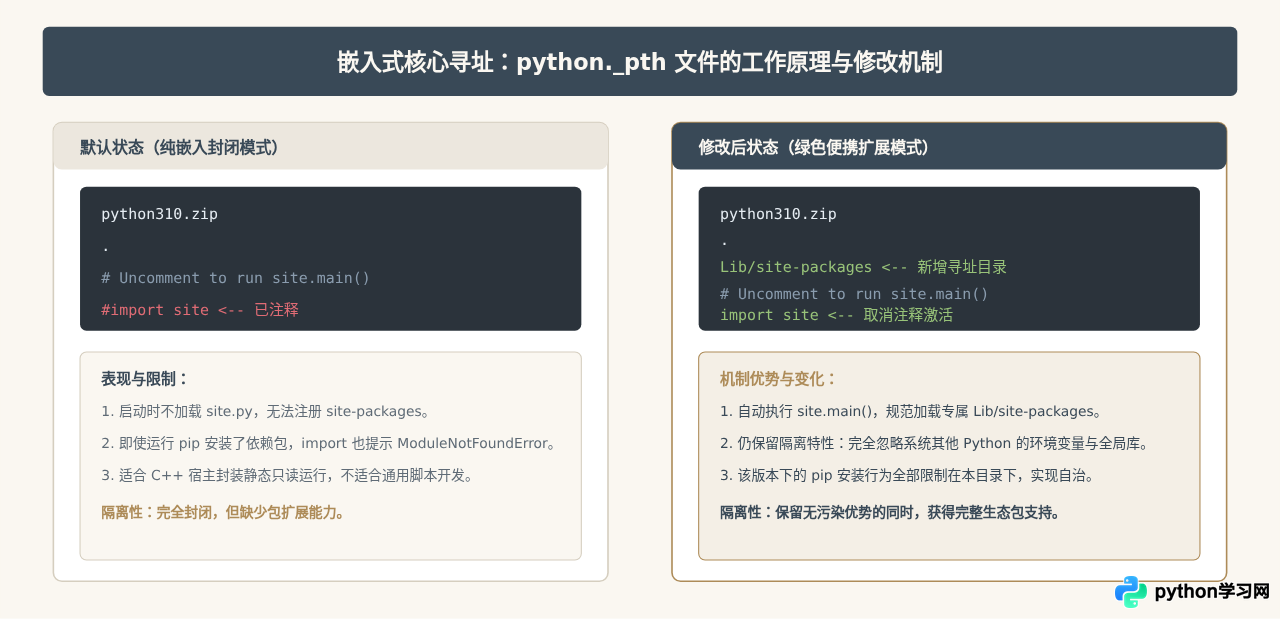 电脑上同时运行多个Python版本：绿色版共存方案
