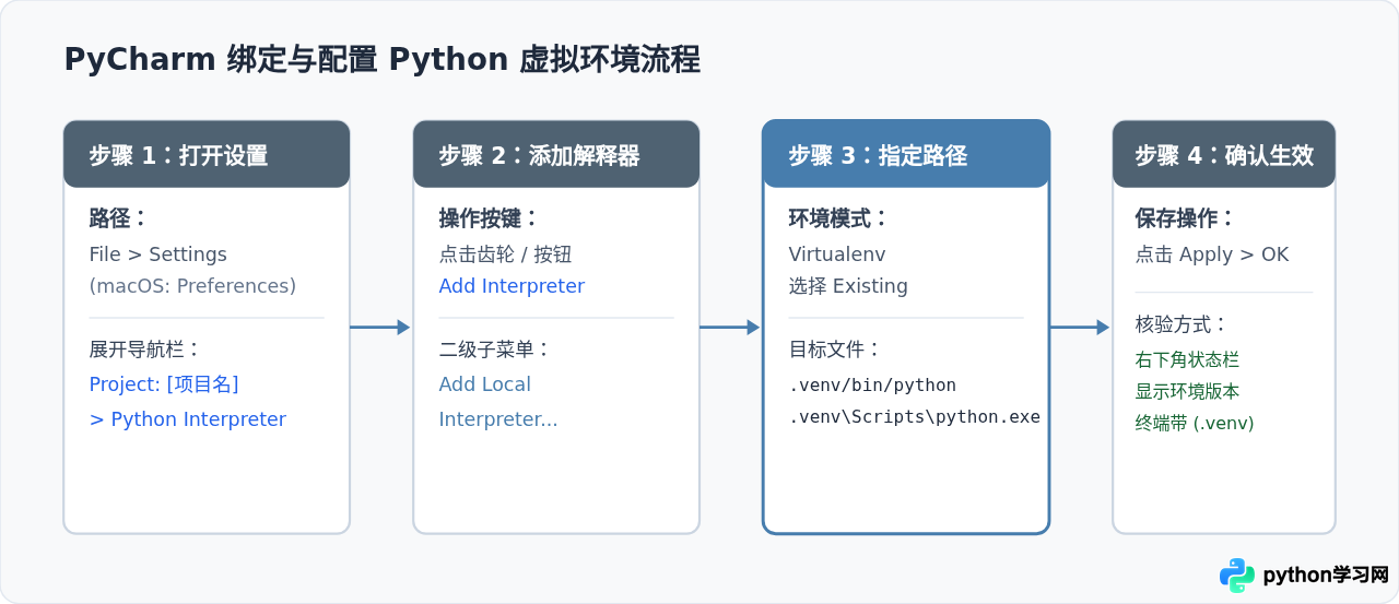 PyCharm和VS Code中怎么配置Python虚拟环境