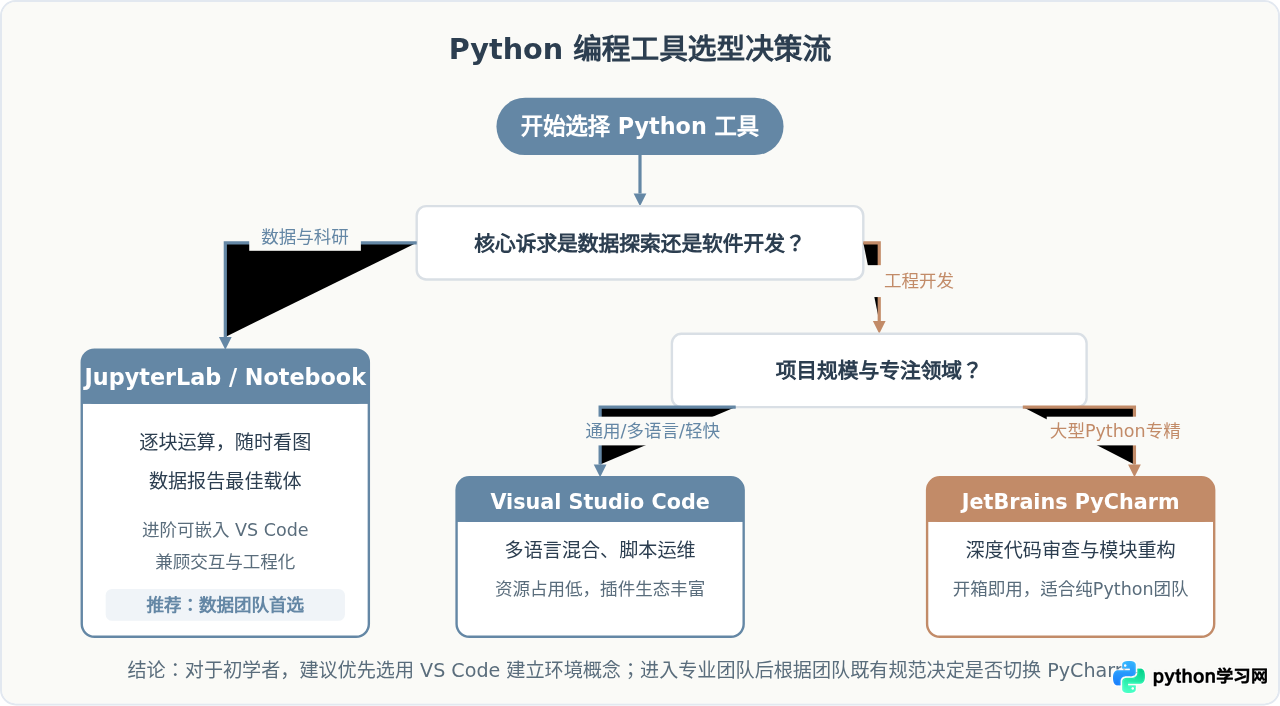 Python编程工具有哪些？主流IDE与编辑器盘点