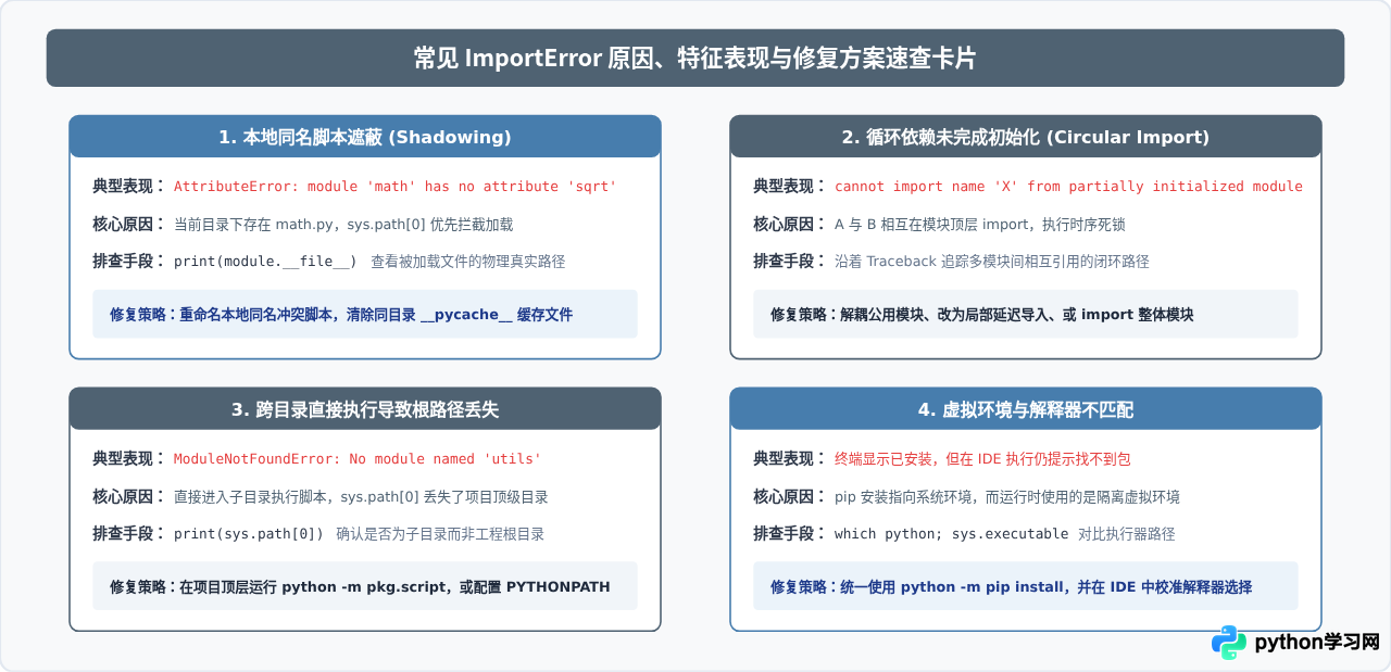 Python包导入报错排查：常见ImportError原因及sys.path分析
