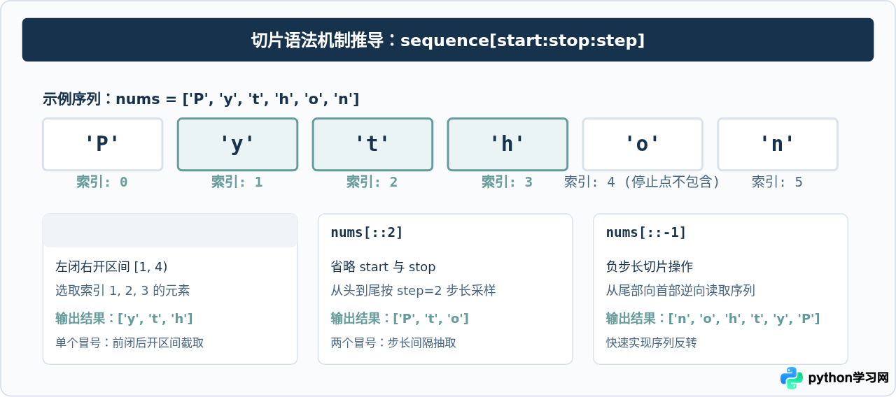 Python中冒号的主要用法有哪些