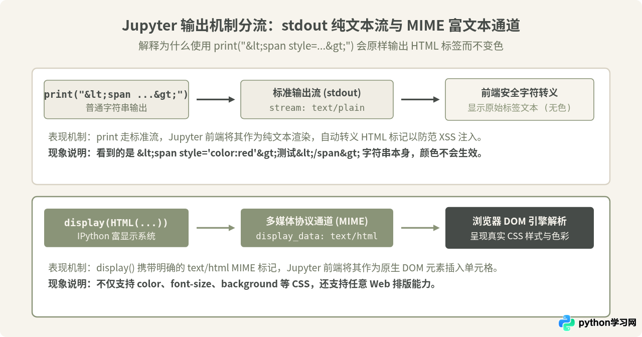 Jupyter Notebook中怎么设置Python输出字体颜色