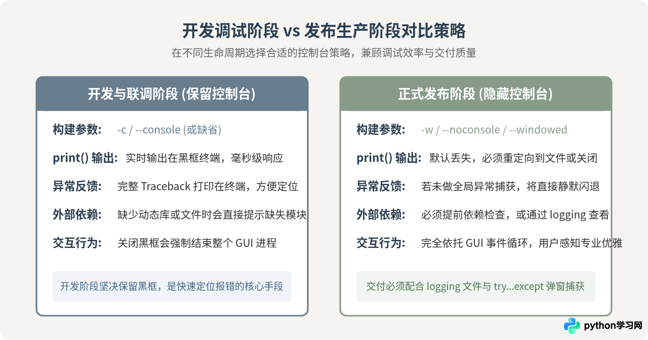 Python打包exe怎么隐藏黑色控制台窗口？