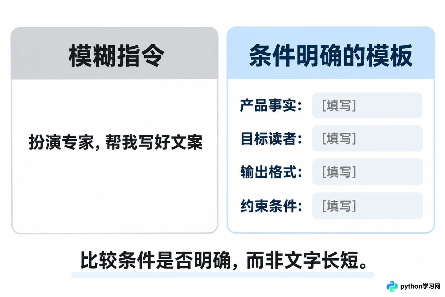 怎么判断一个AI提示词网站的质量与可靠性