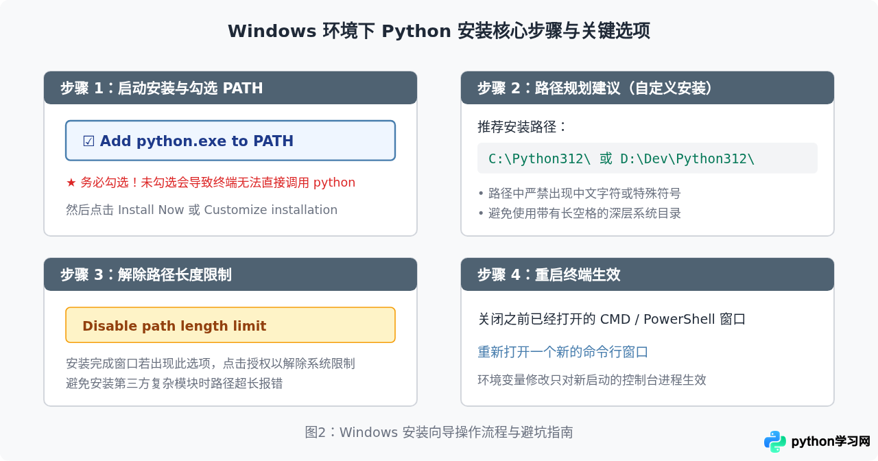 Python开发环境搭建与第一个程序运行教程