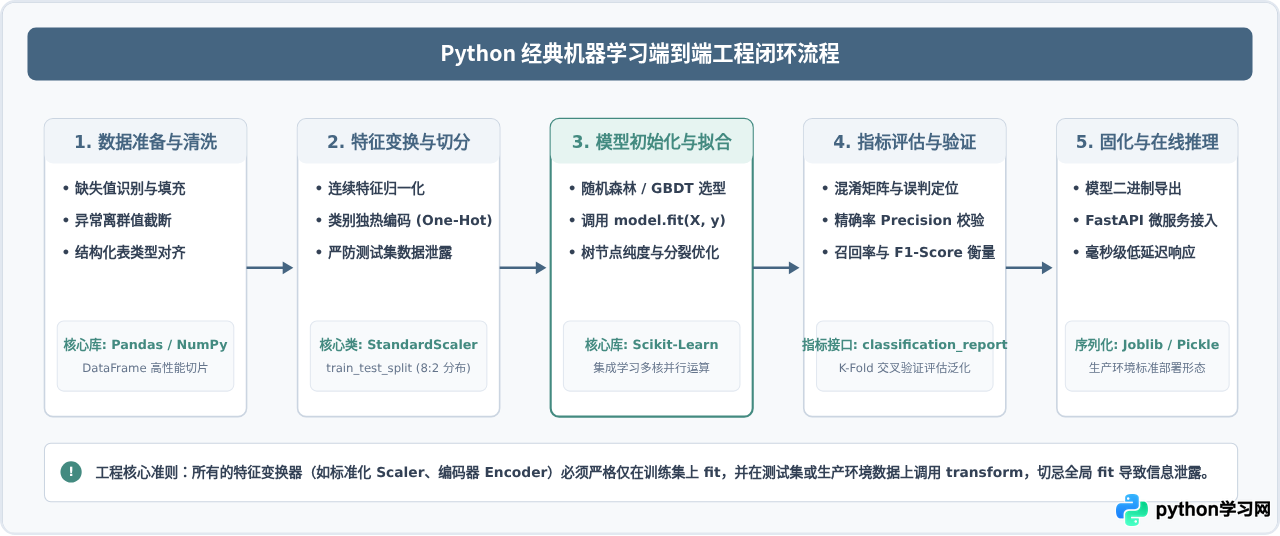 Python在人工智能领域的应用：机器学习模型训练与自然语言处理实例