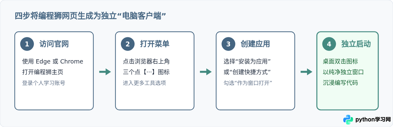 编程狮有官方电脑版客户端吗