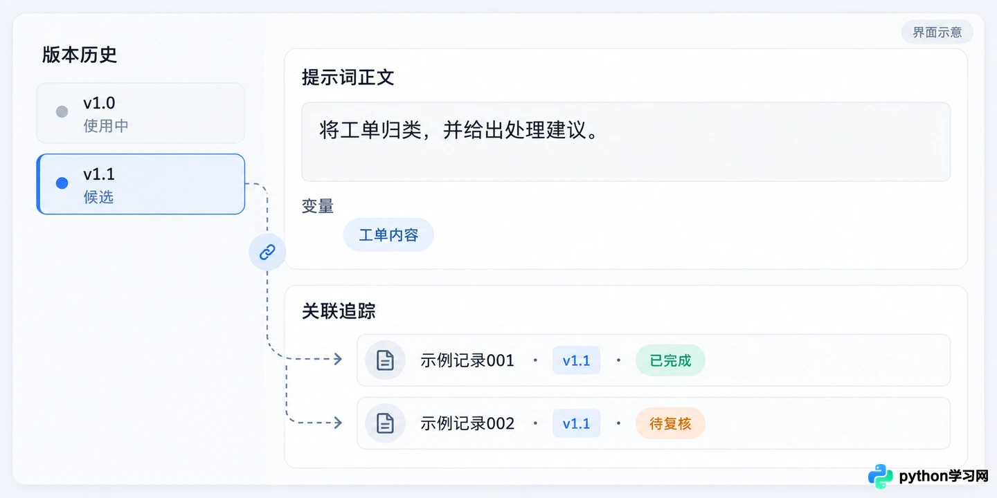 除了存储,优秀的AI提示词工具库还应具备评估与监控功能