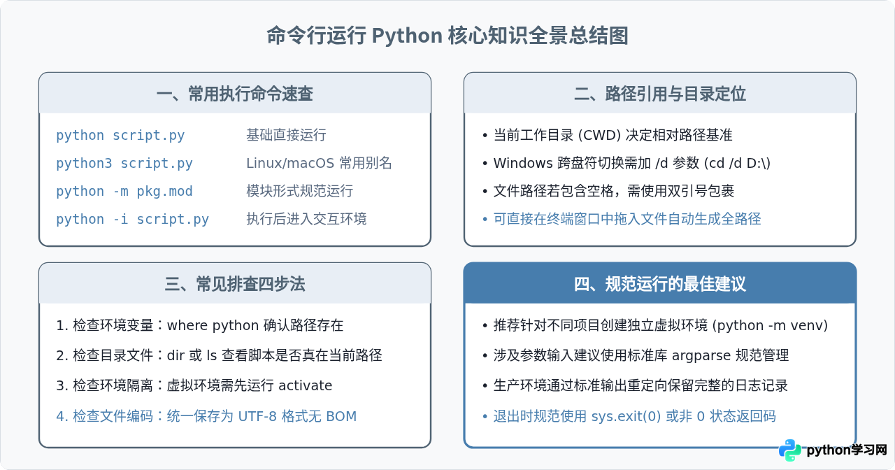 Python脚本怎么在命令行运行