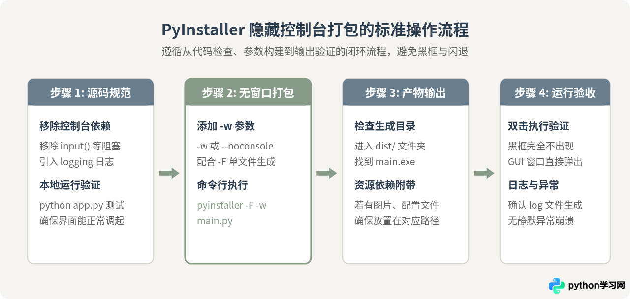 Python打包exe怎么隐藏黑色控制台窗口？