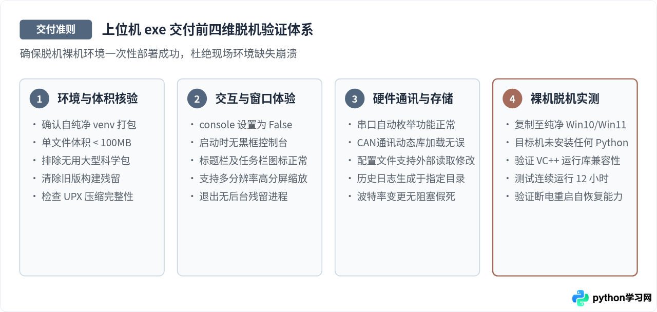 将Python Qt上位机打包为独立exe可执行文件的方法
