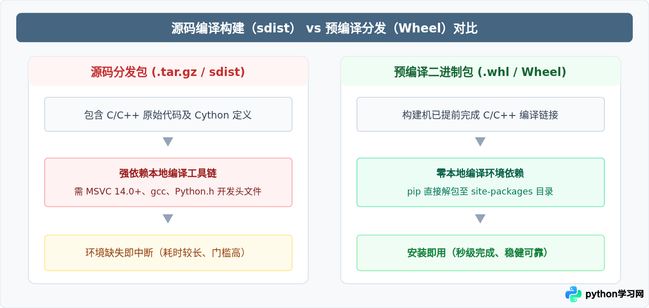 Python wordcloud库常见报错及安装失败处理