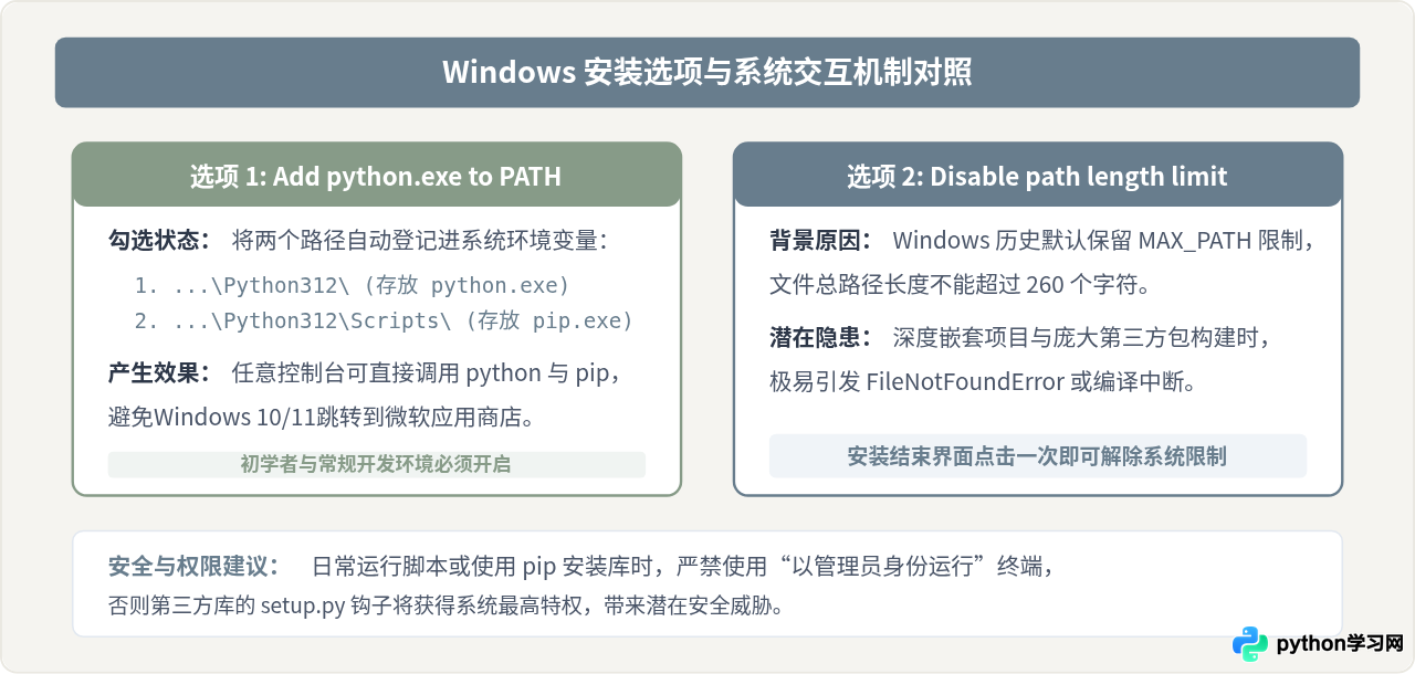 Python解释器官方下载网址及安全安装指引