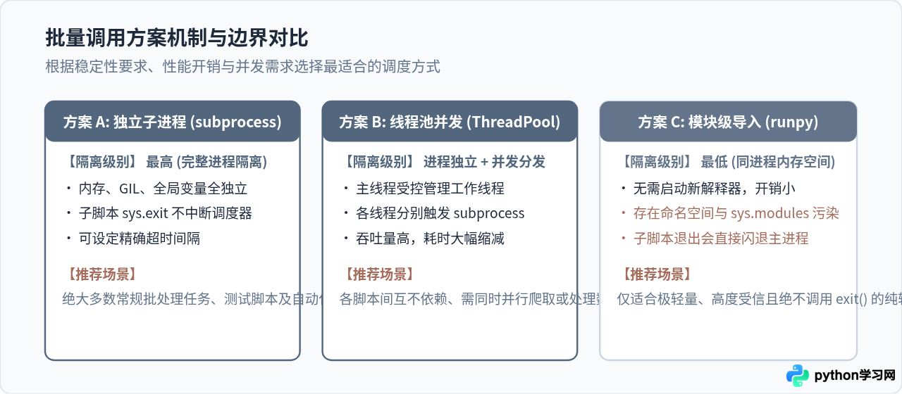 Python怎么批量调用并执行多个脚本文件