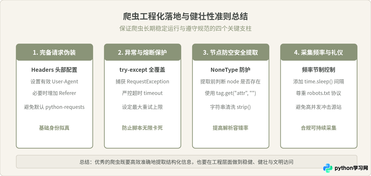 Python爬虫标准步骤详解：requests与BeautifulSoup实战