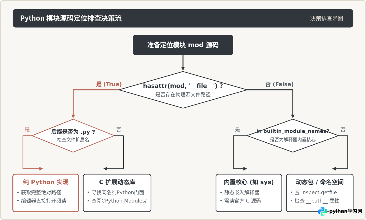 Python标准库源码在哪？怎么定位并阅读.py实现文件