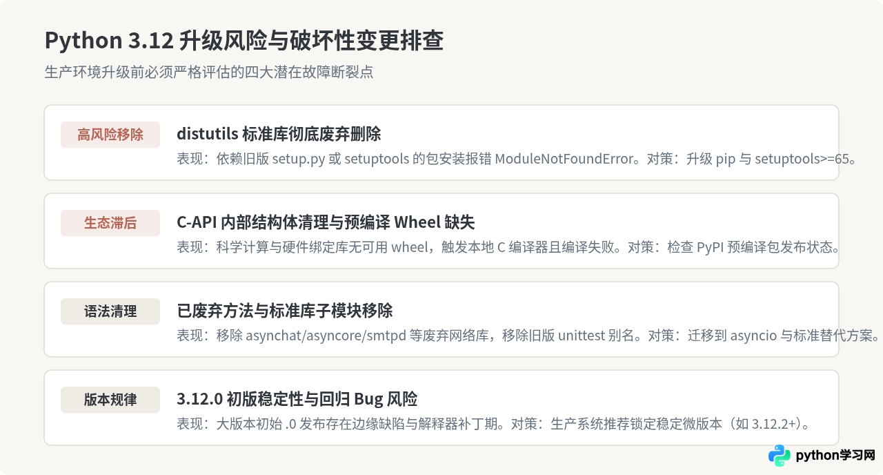 是否值得升级到Python 3.12.0？优缺点分析与建议
