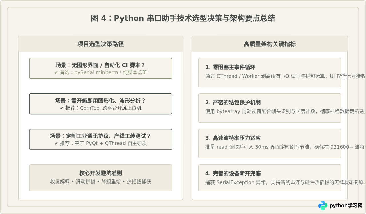 GitHub高星Python串口助手开源项目推荐与代码解析