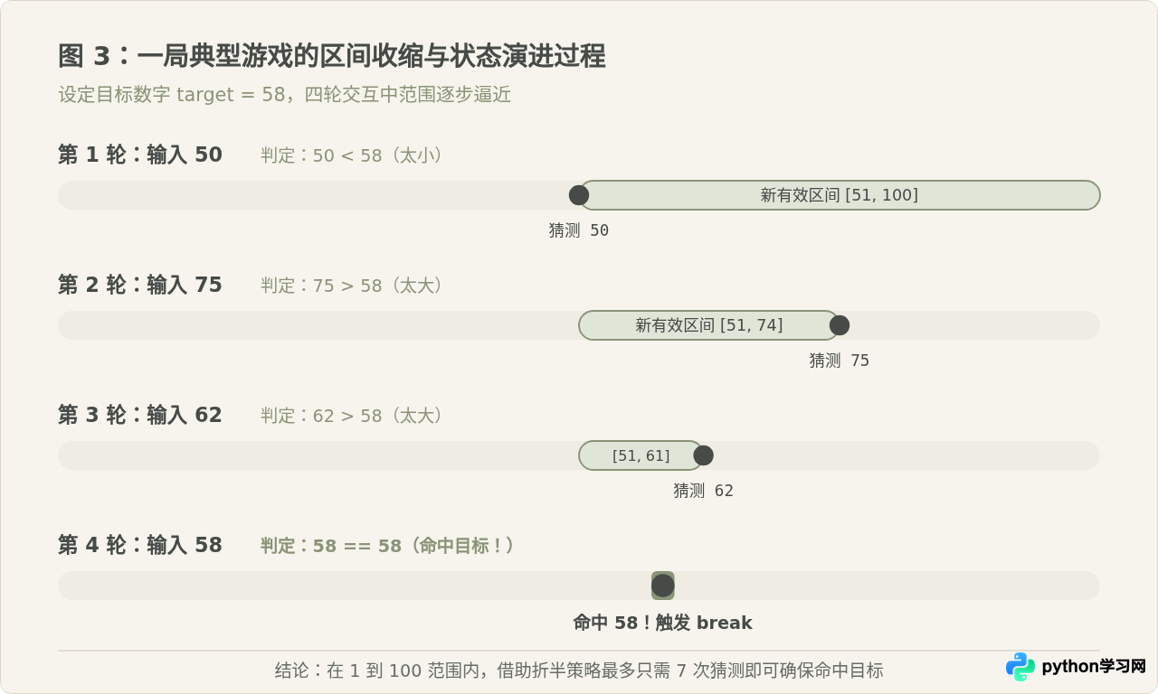 Python实现猜数字游戏的完整入门代码