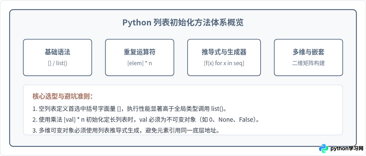 Python列表(List)的多种定义与初始化方法
