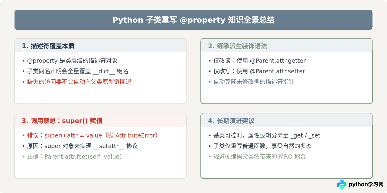 Python子类怎么正确重写父类的@property属性