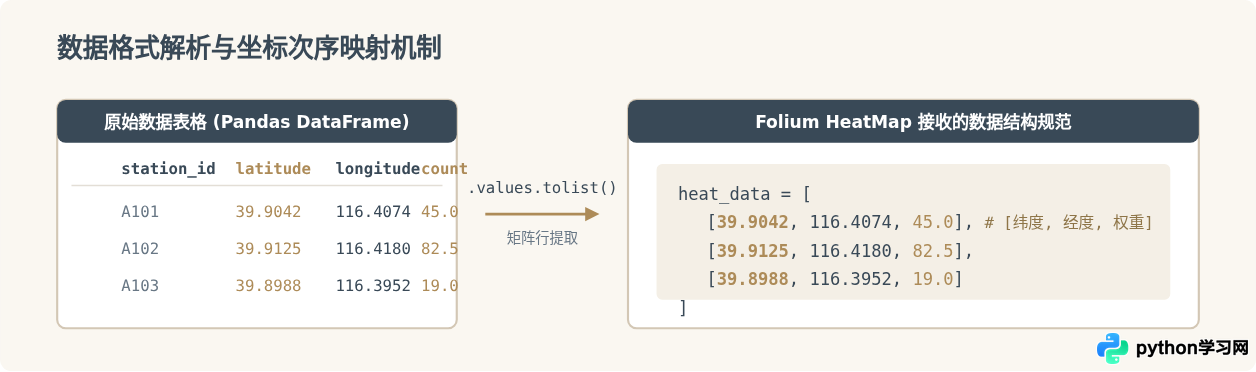 Python Folium库制作地图热力图的完整步骤