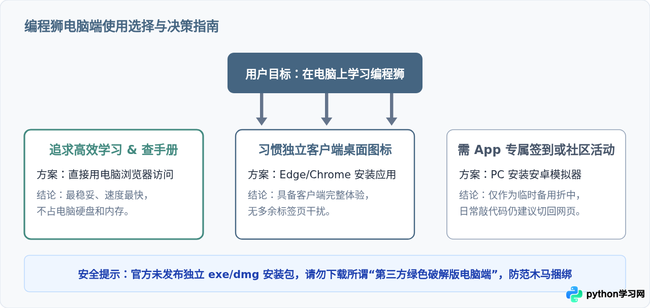 编程狮有官方电脑版客户端吗