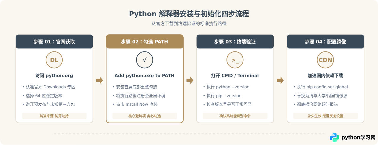 新手怎么从零搭建Python开发环境