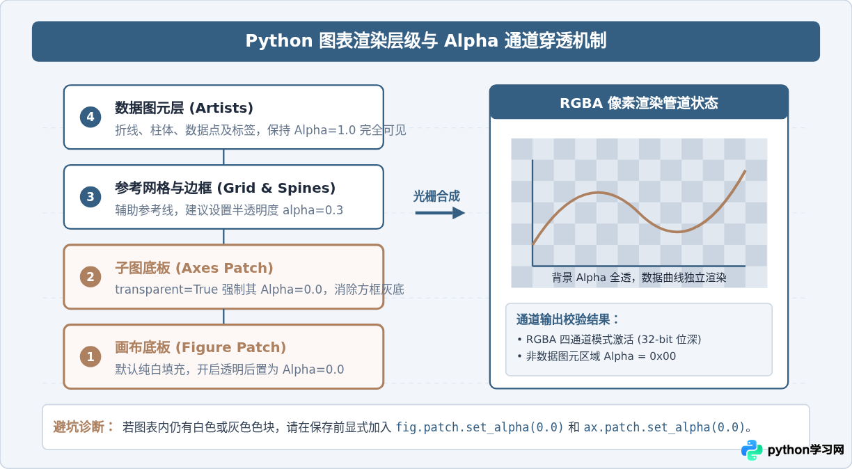 Python图表怎么导出高清透明背景图片？