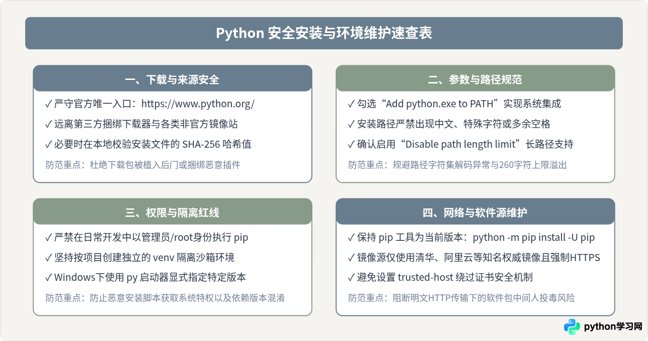 Python解释器官方下载网址及安全安装指引