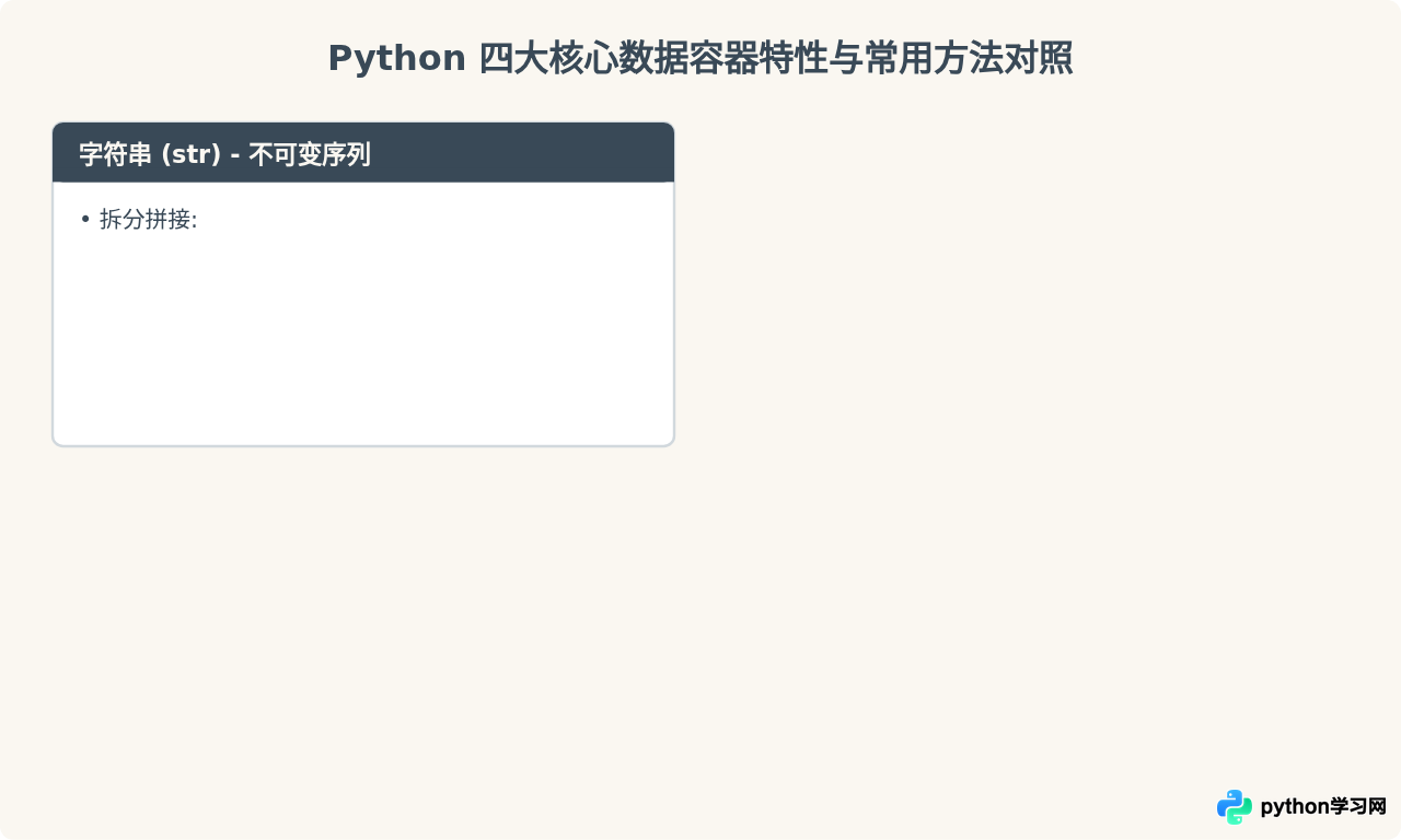 Python基础语法速查手册：常用语句、函数与内置方法汇总