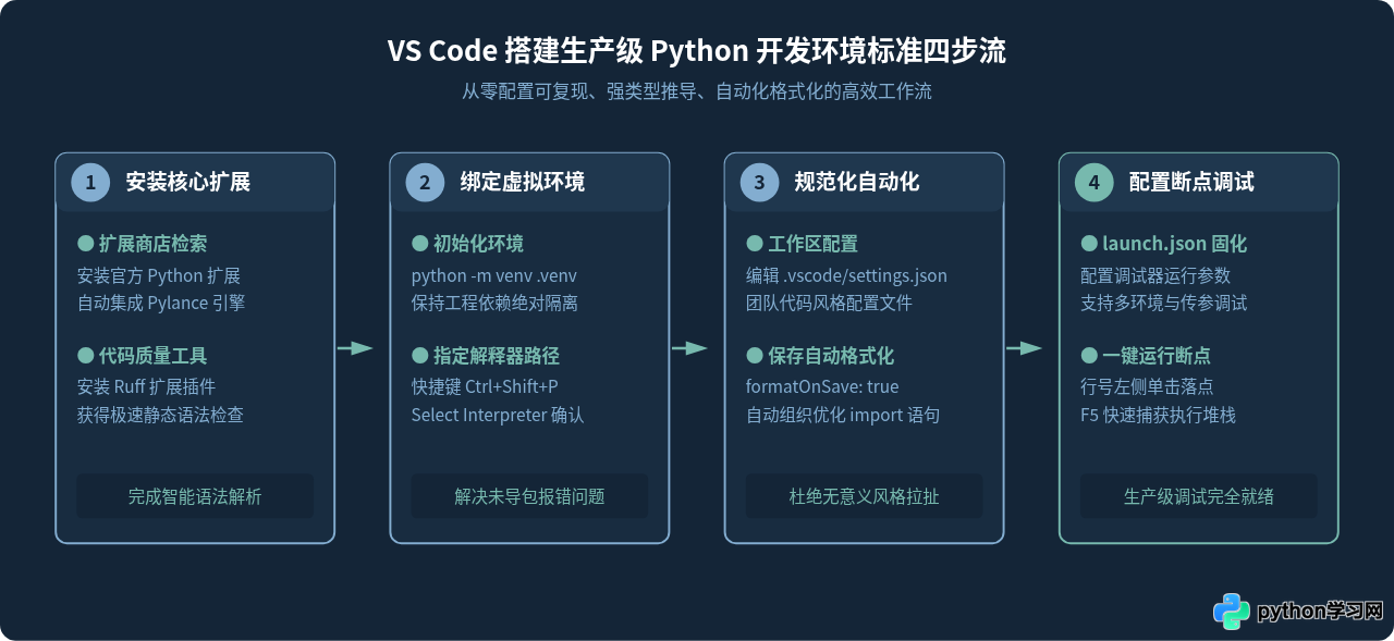 Python开发选PyCharm还是VS Code？主流IDE优缺点对比