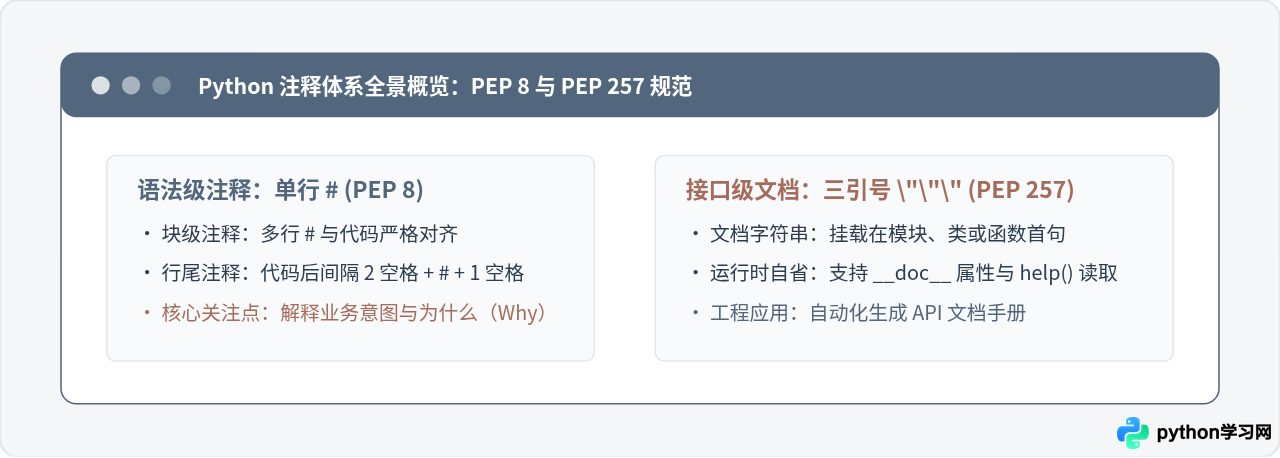 Python注释怎么写：单行#与多行三引号用法详解