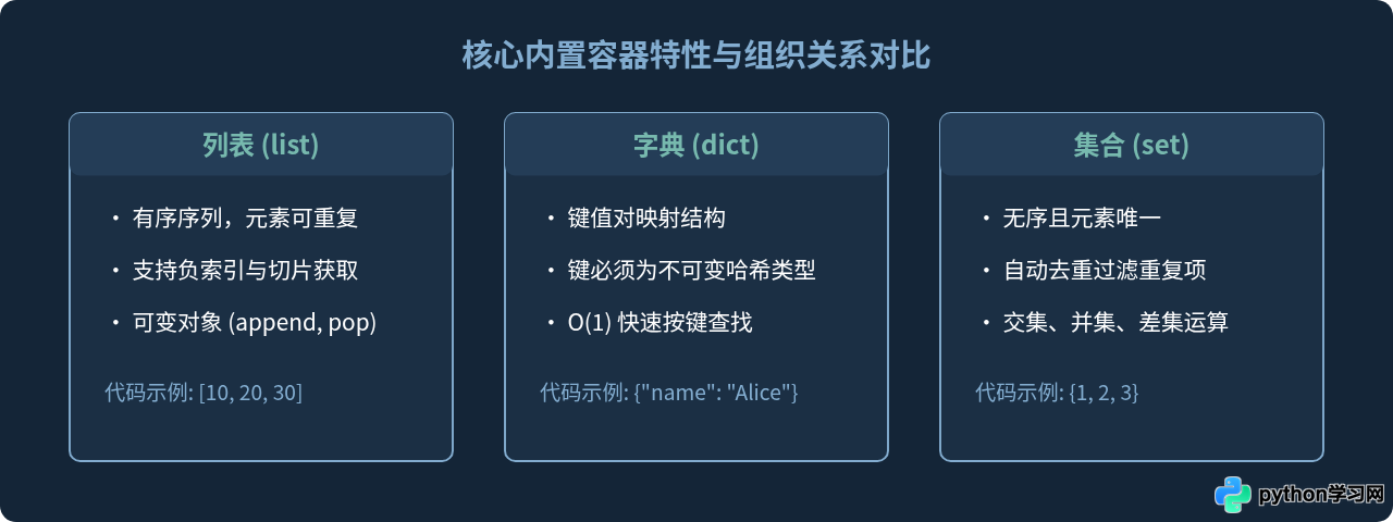 Python基础语法练习题集与标准答案