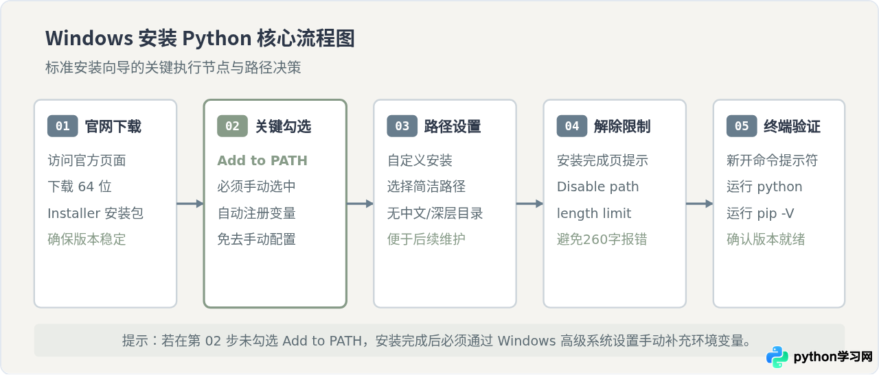 Windows系统Python安装与环境变量配置详细步骤