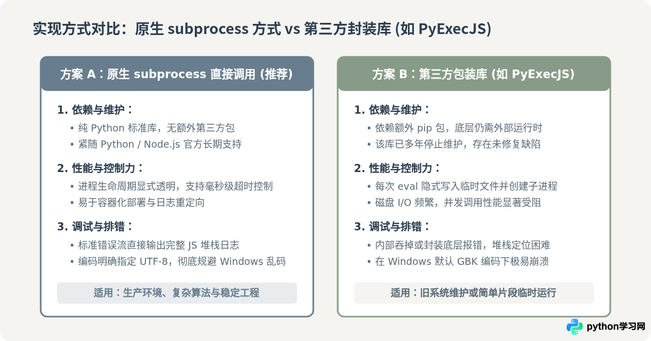Python调用Node.js执行JS文件的完整步骤