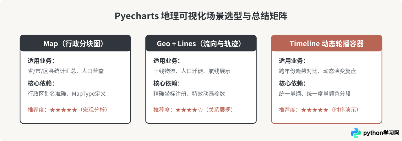 Python Pyecharts绘制动态地图与地理数据可视化