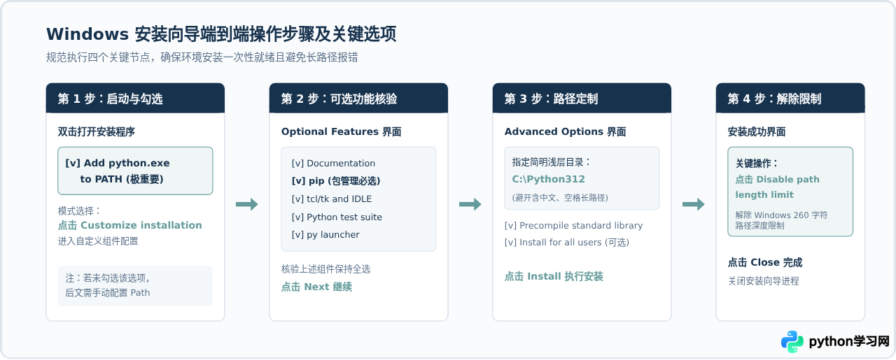 Windows系统Python安装教程：下载、配置环境变量及验证