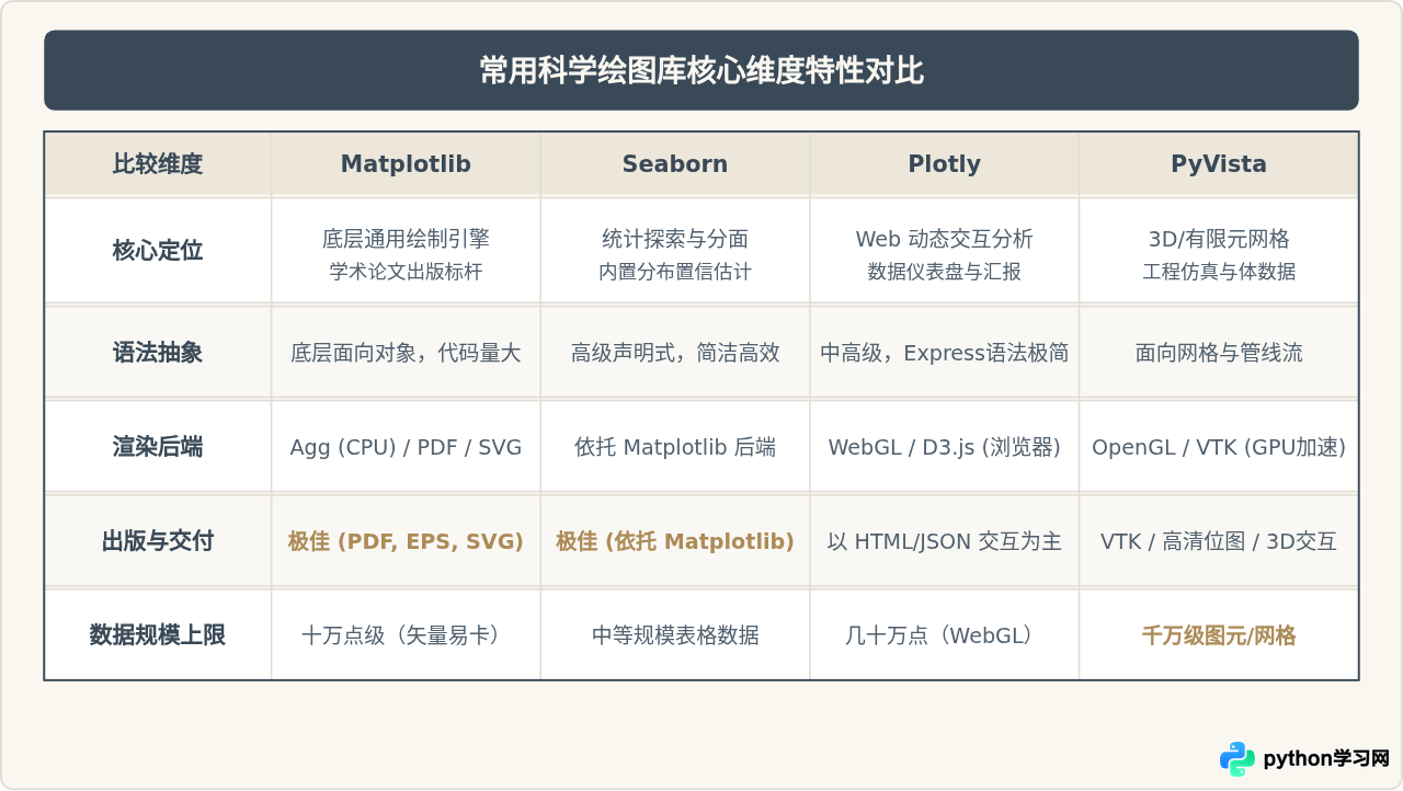 Python科学计算绘图常用库有哪些