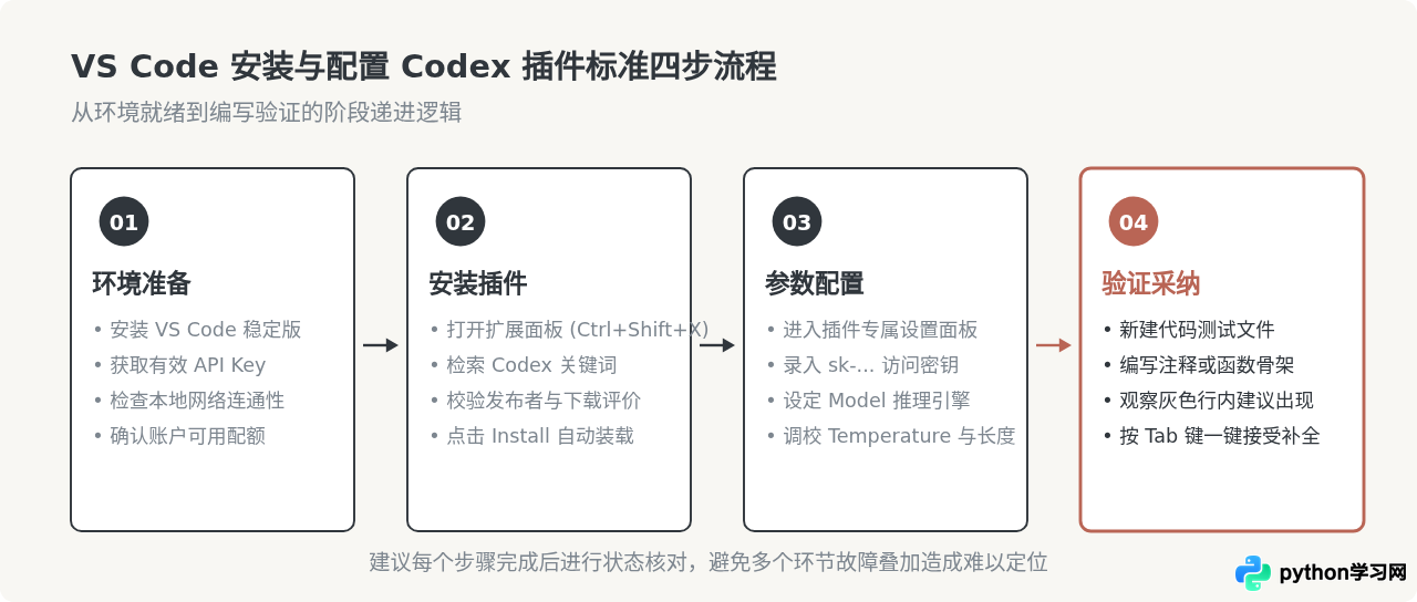 VS Code 安装与配置 Codex 插件的完整步骤