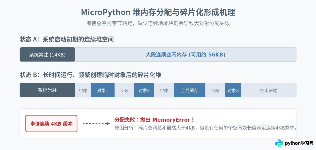 单片机运行Python报MemoryError怎么办？内存优化与排查方法